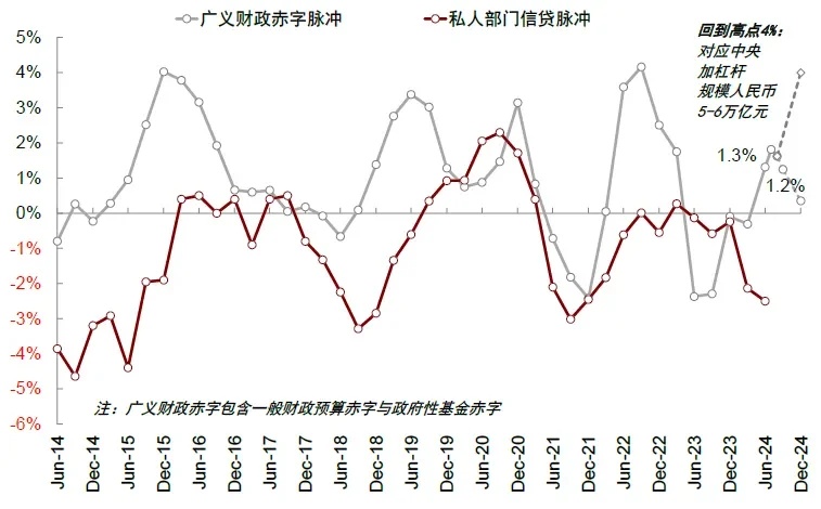 资料来源：Wind，中金公司研究部