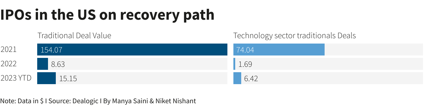 Reuters Graphics