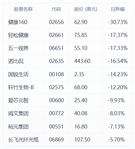 筛选标准：市值大于10亿美金