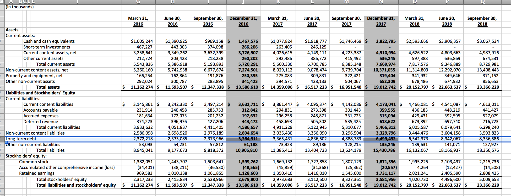 如何读财报】资产负债表怎么看_老虎社区_美港股上老虎- 老虎社区