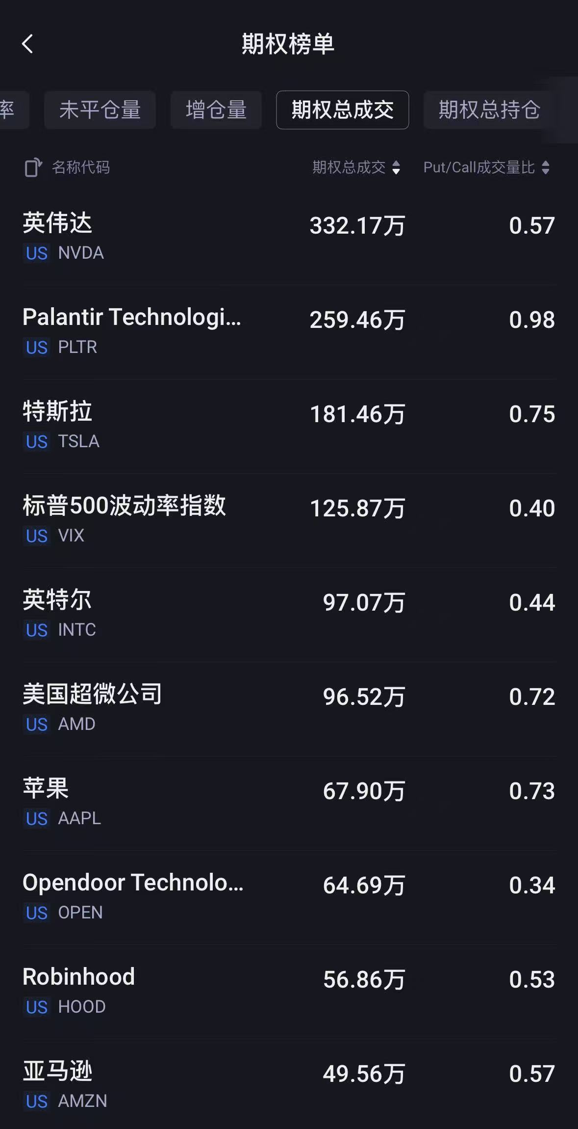 数据来源：老虎国际