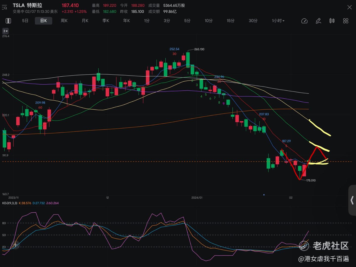2-7【港美复盘】恒指冲高回落，又到关键点位_老虎社区_美港股上老虎- 老虎社区