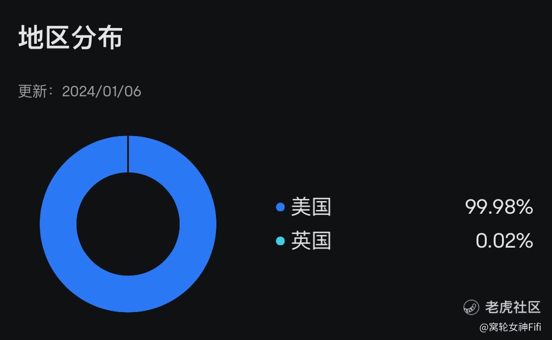 【ETF分析】Schwab美国大型成长股ETF-SCHG分析_老虎社区_美港股上老虎 - 老虎社区