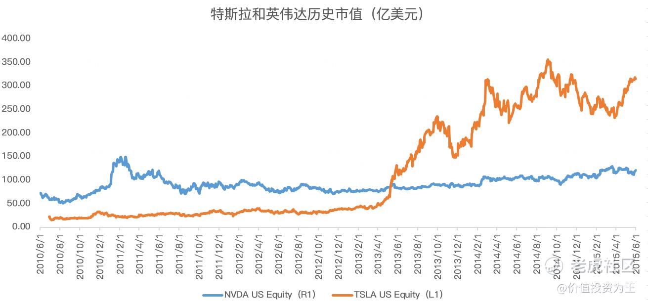 十年了，小米的市值竟然原地踏步！_老虎社区_美港股上老虎- 老虎社区