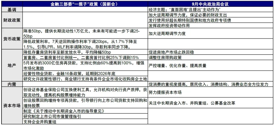 资料来源：中国政府网，中金公司研究部