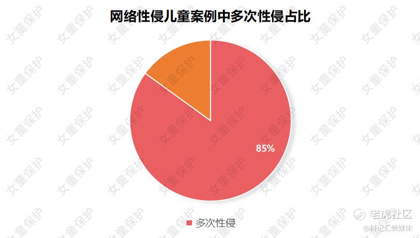 “女童保护”发布《2023年性侵儿童案例统计分析报告》，联合多机构发布《未成年人网络保护倡议》-科记汇