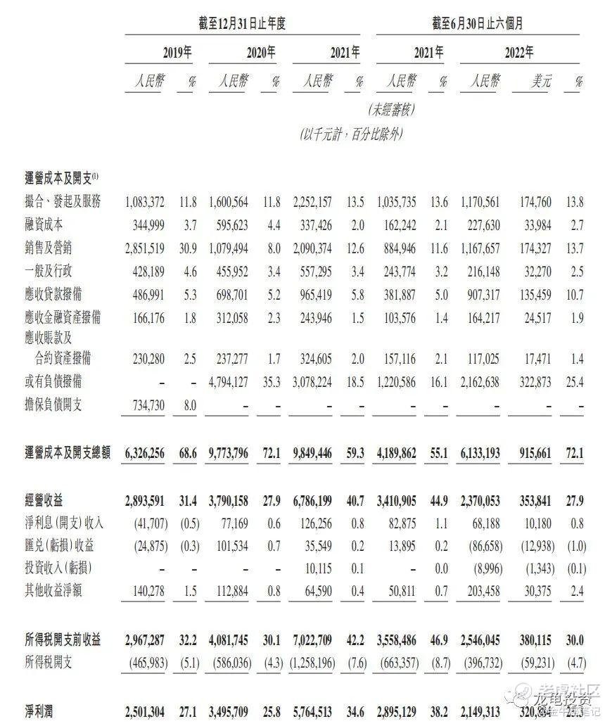 港股打新：360数科-S IPO分析及牛榜评级_老虎社区_美港股上老虎- 老虎社区