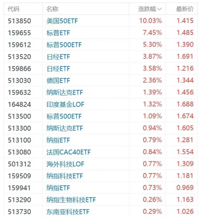 图片来自格隆汇