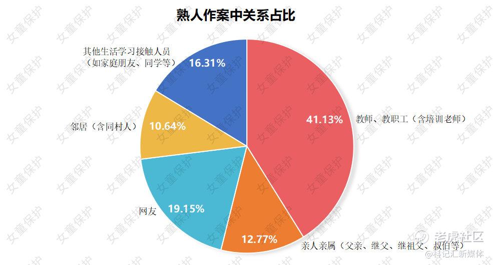 “女童保护”发布《2023年性侵儿童案例统计分析报告》，联合多机构发布《未成年人网络保护倡议》-科记汇