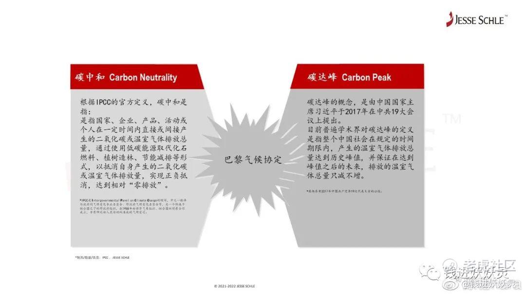 碳中和 到底是什么东西 它能带来哪些投资机会 老虎社区 美港股上老虎 老虎社区