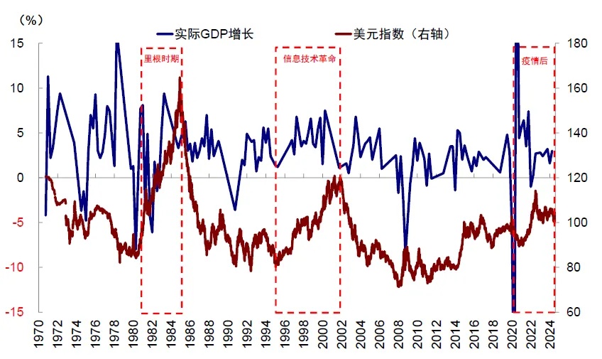 资料来源：Haver，中金公司研究部