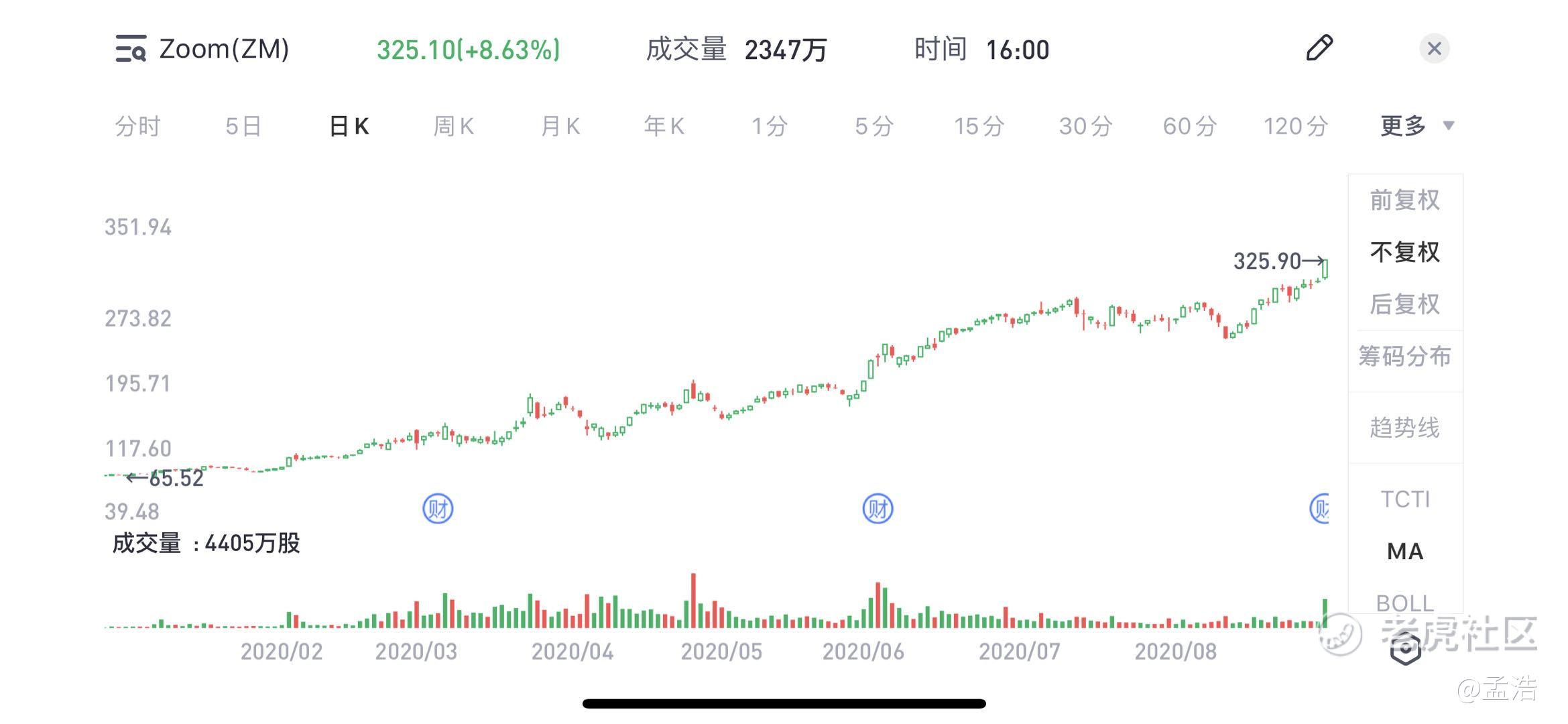 财报解读】后疫情时代的大赢家，Zoom凭什么击败谷歌、微软？_老虎社区_美港股上老虎- 老虎社区