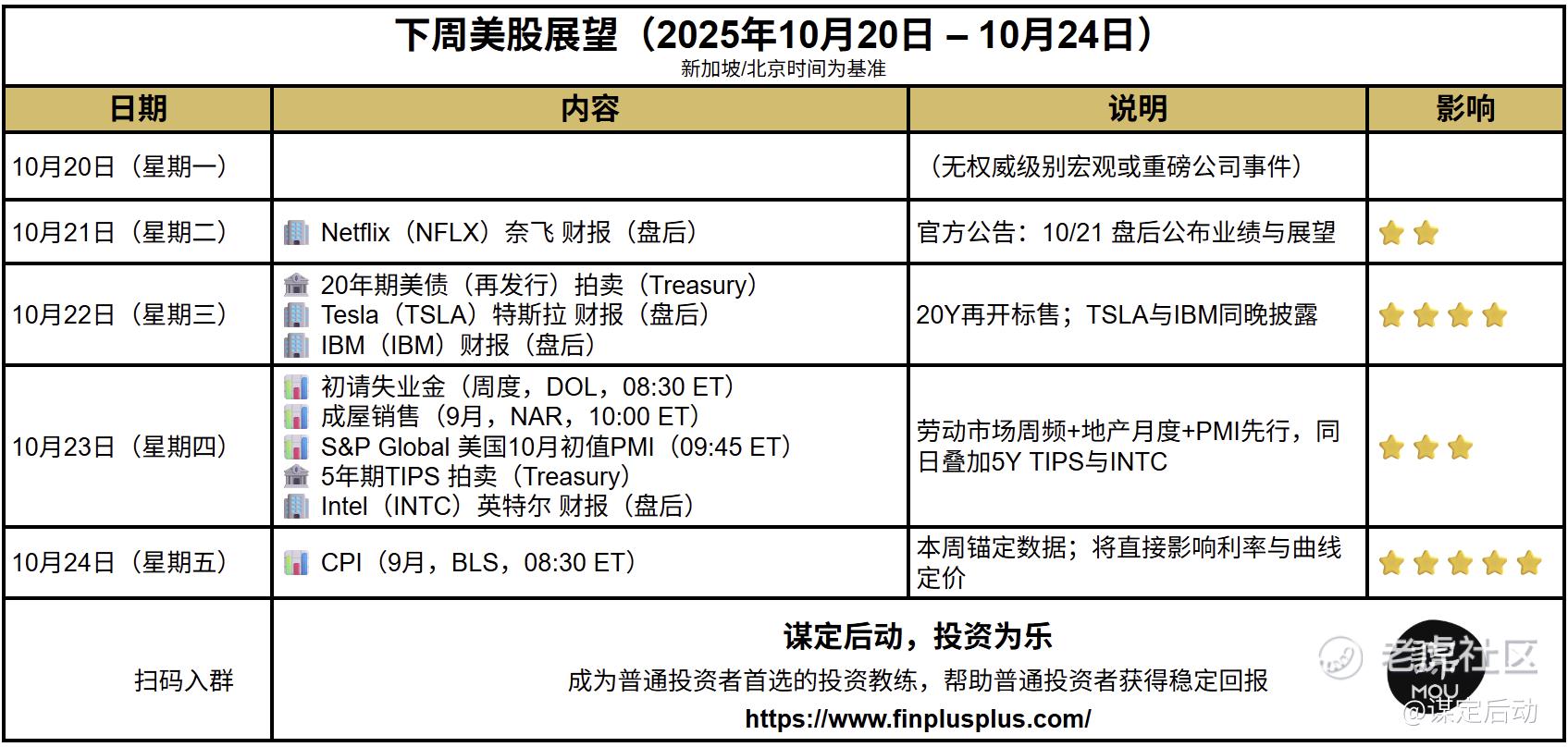 技术分析图显示黄金超买信号