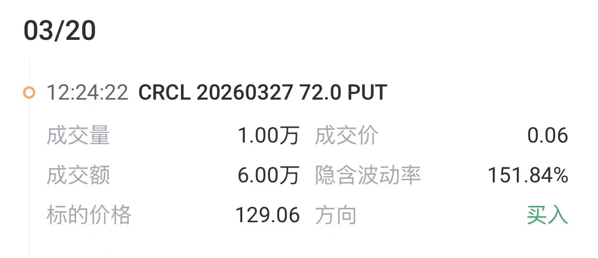 来源：Tiger Trade App