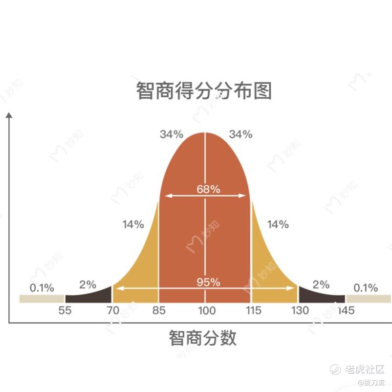 拔刀流