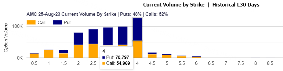 Source: Market Chameleon