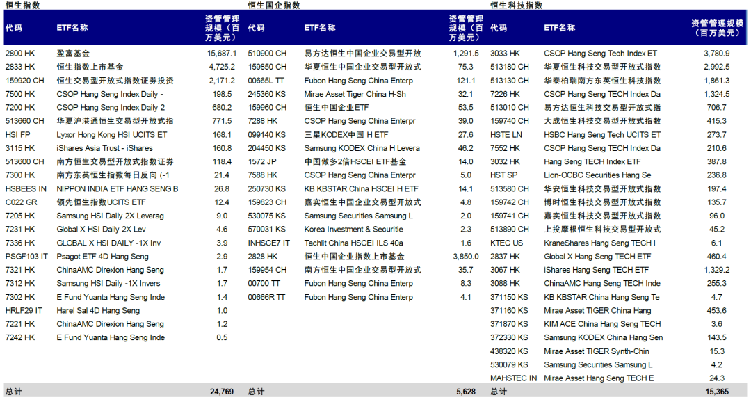 注：数据截至2023年11月17日资料来源：Bloomberg，中金公司研究部