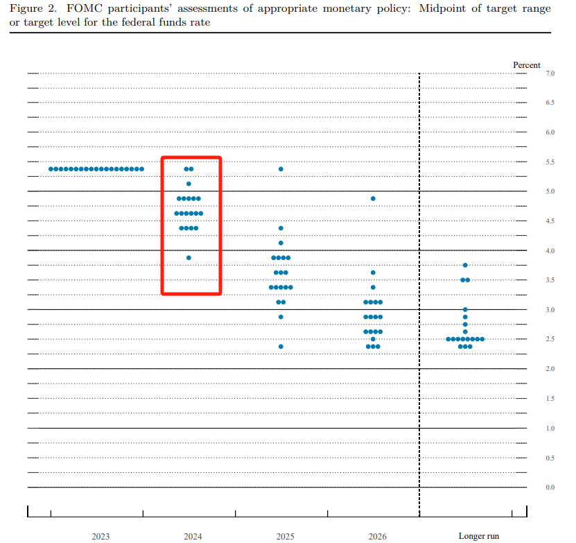 Dec Dot Plot