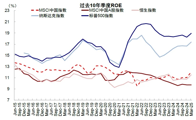 資料來源：Wind，中金公司研究部