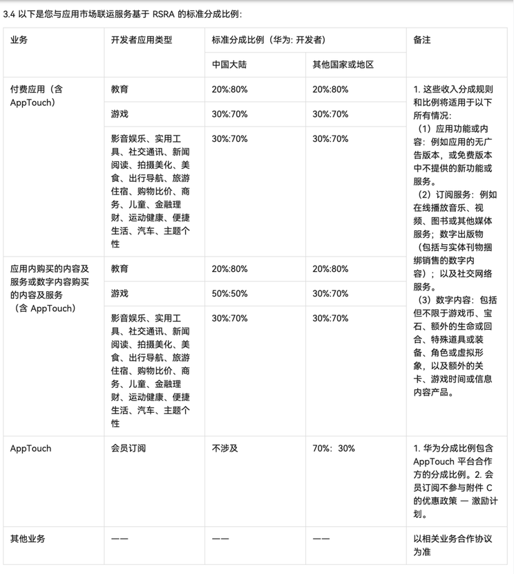 华为应用市场的抽佣比例