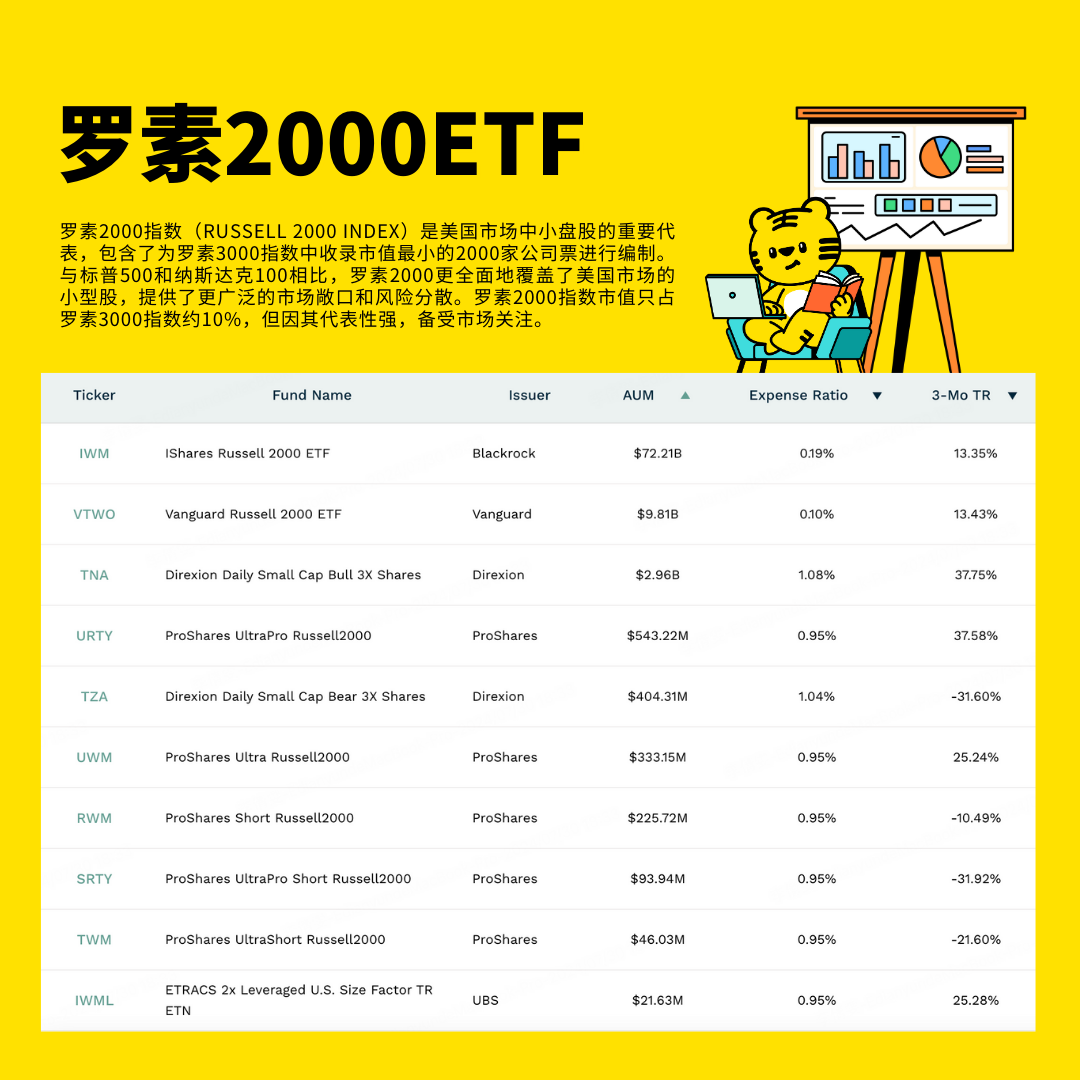 一起发财】小盘股的春天来了，抄底IWM，他赚了687% _老虎社区_美港股上老虎- 老虎社区