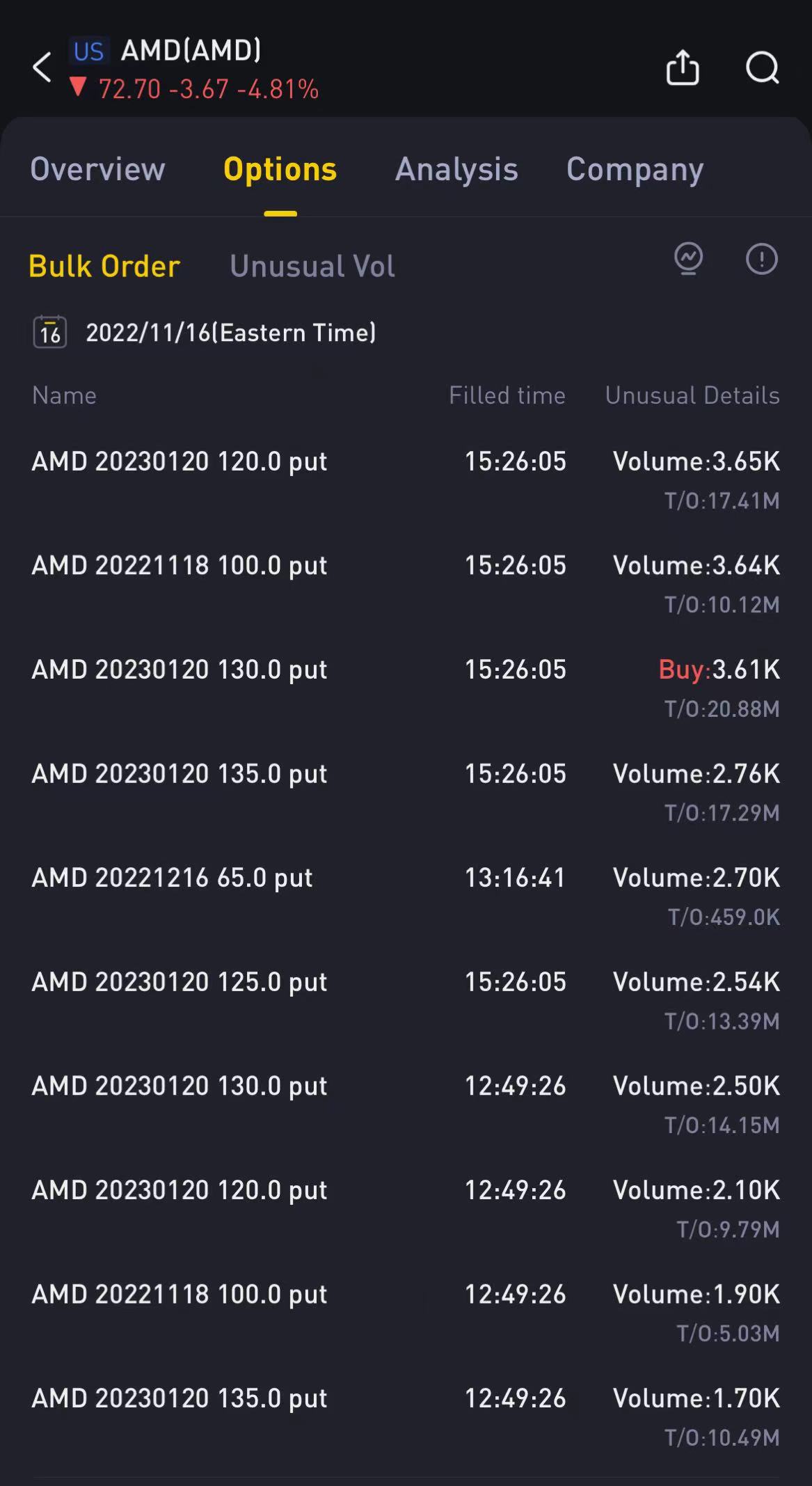 限时策略：用末日期权赌AMD大波动_老虎社区_美港股上老虎- 老虎社区