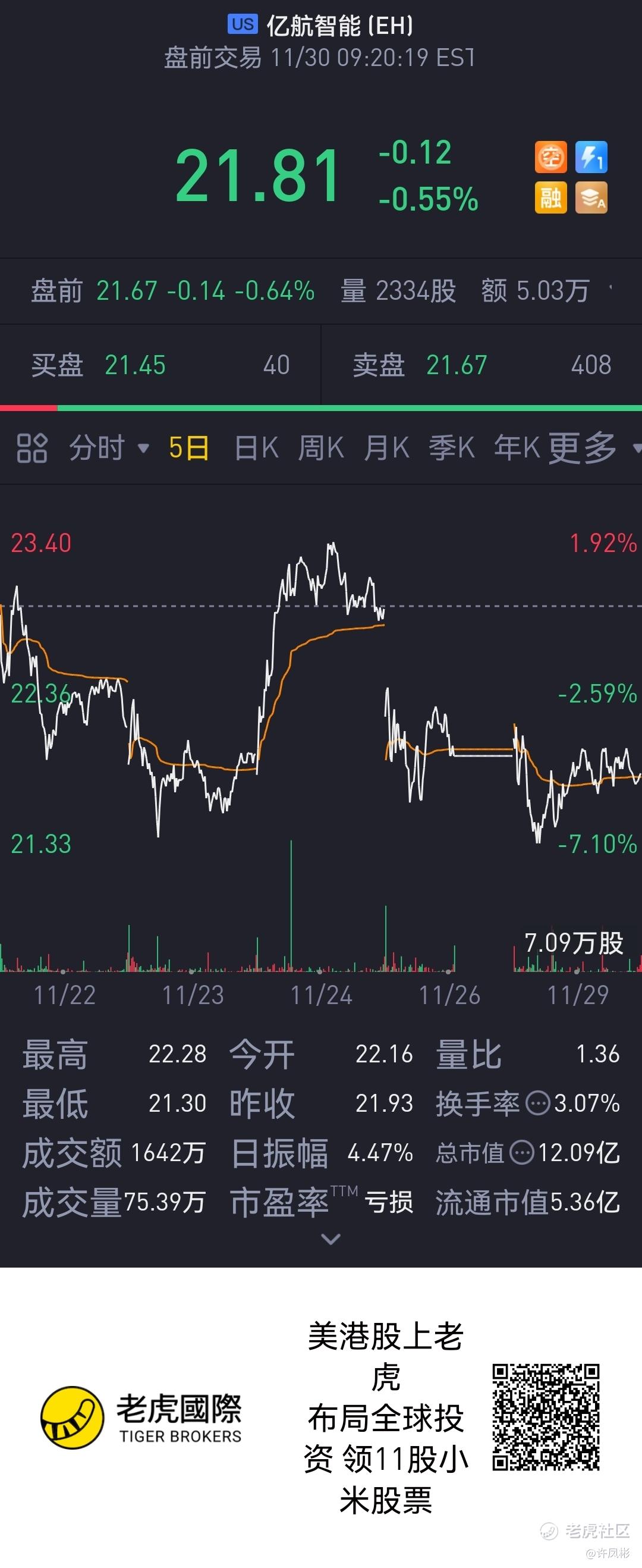 $亿航智能(EH)$_老虎社区_美港股上老虎 - 老虎社区