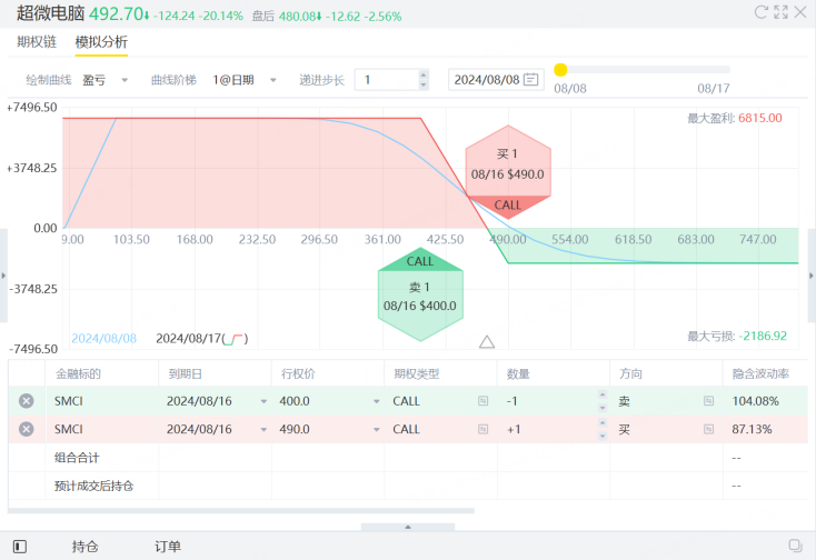 资料来源：老虎国际
