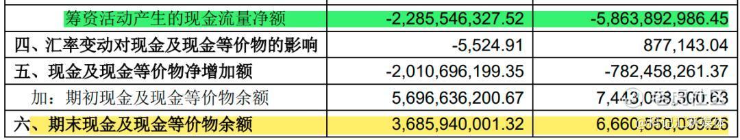 永辉超市大溃败：连续亏损3年9个月，净亏超81亿！学胖东来“改命”？-科记汇