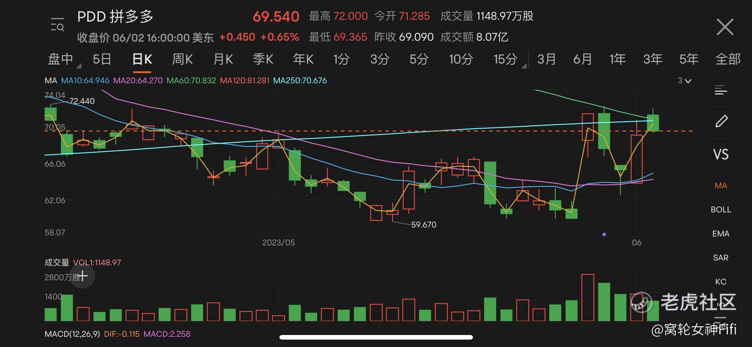 疫情后首个618来袭，哪些股票将会收益？_老虎社区_美港股上老虎- 老虎社区
