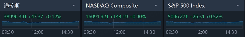 数据来源：老虎国际