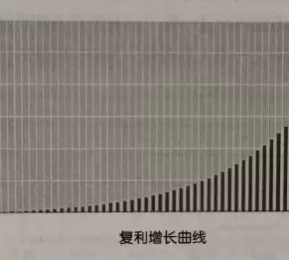 践行定投