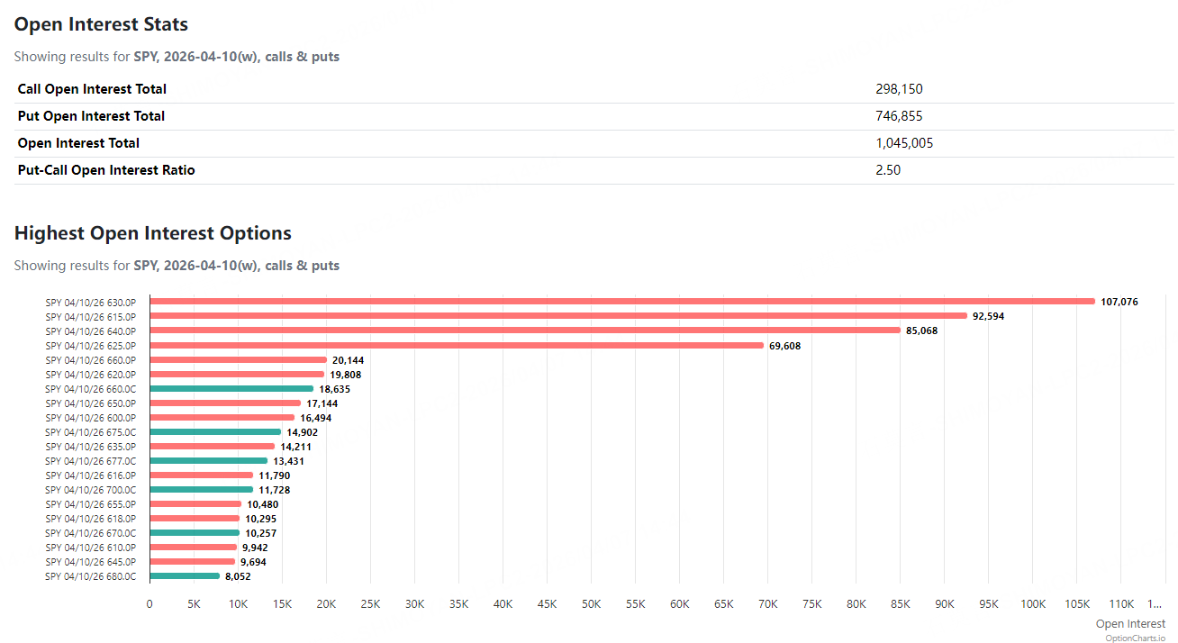 来源：Option Charts