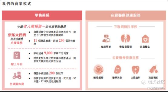 京东健康（6618.HK）：逆风下稳健，顺风中可期_老虎社区_美港股上老虎 - 老虎社区