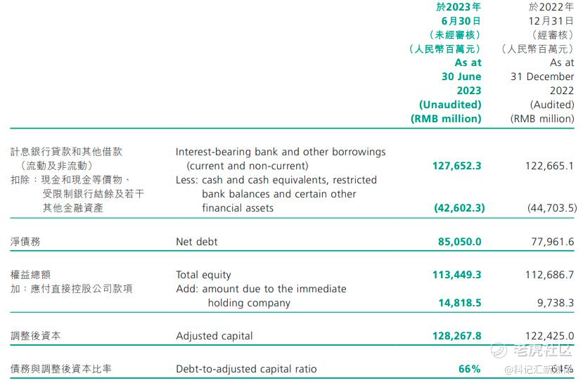 ​中国金茂被降级！浓眉大眼的央企怎么了？|地产-科记汇