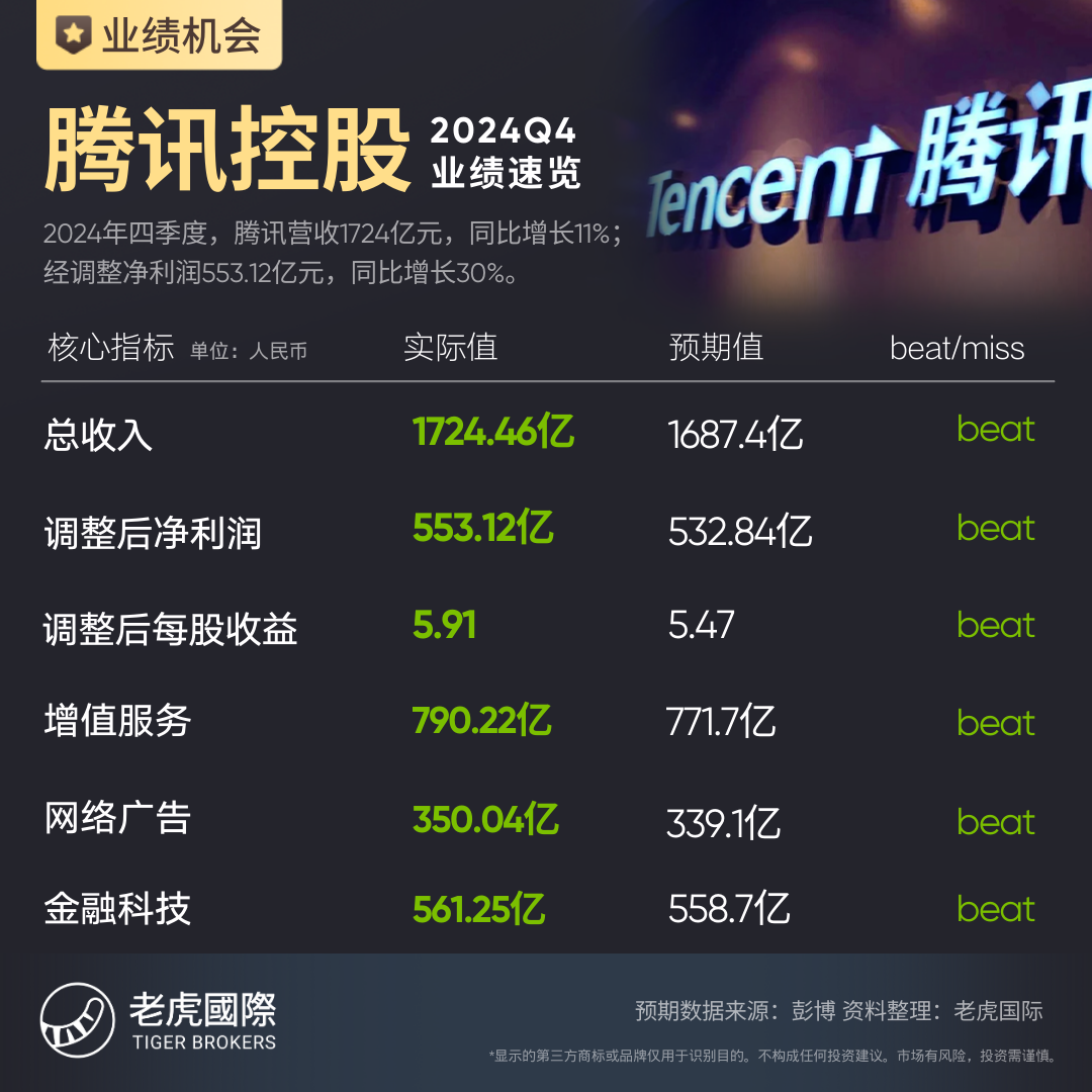 数据来源：老虎国际