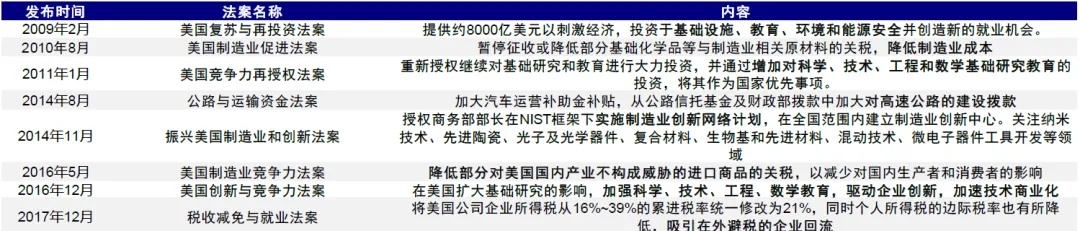 资料来源：美国国会网站，中金公司研究部