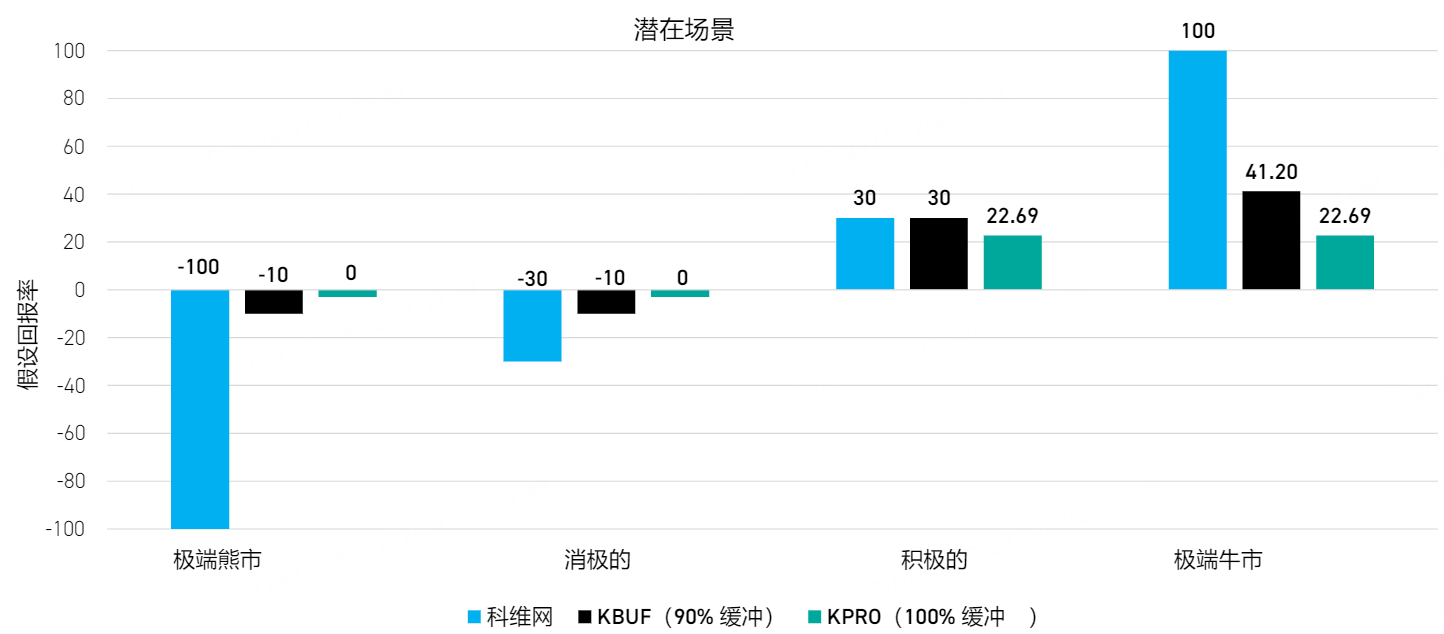图片来源：金瑞基金官网