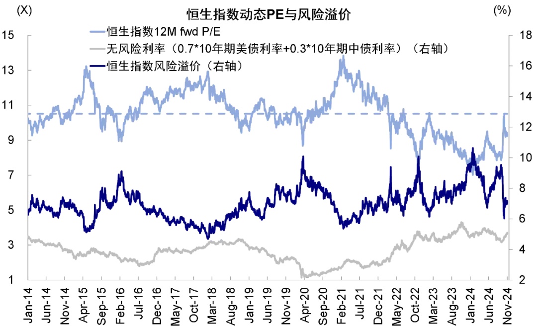 资料来源：Bloomberg，中金公司研究部