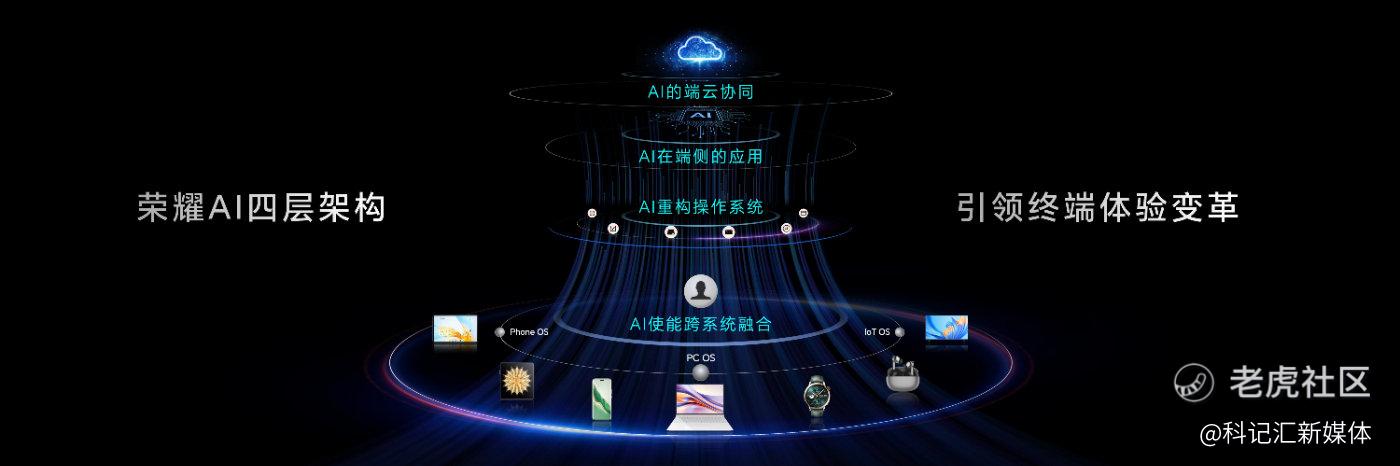 荣耀全新AI战略引领行业创新，荣耀Magic6系列旗舰新品发布-科记汇