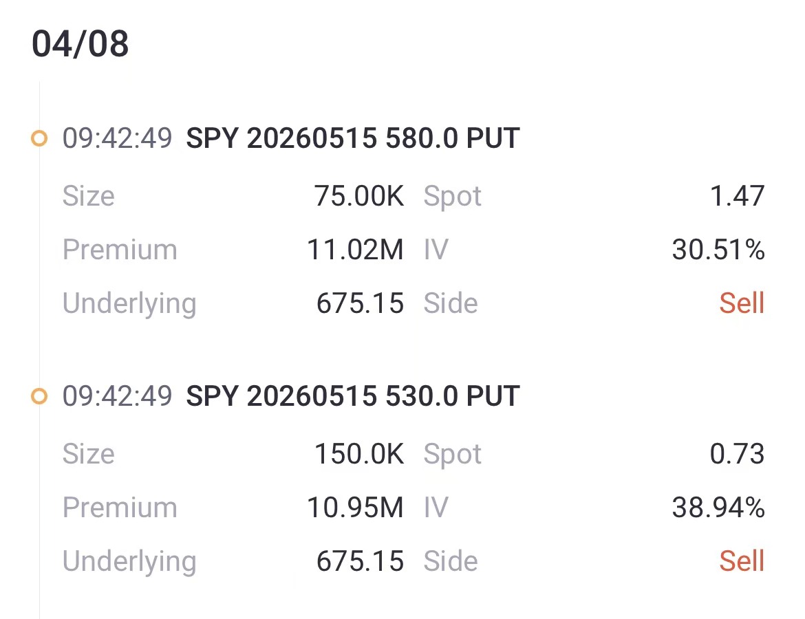 来源：Tiger Trade App