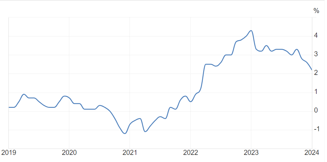 Japan CPI