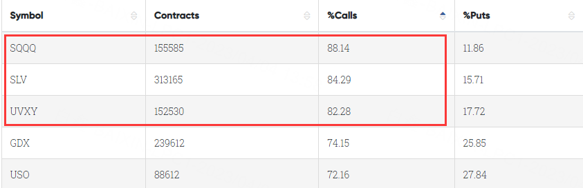 Data From CBOE Trader Alert, as of 4 April 2023 EDT
