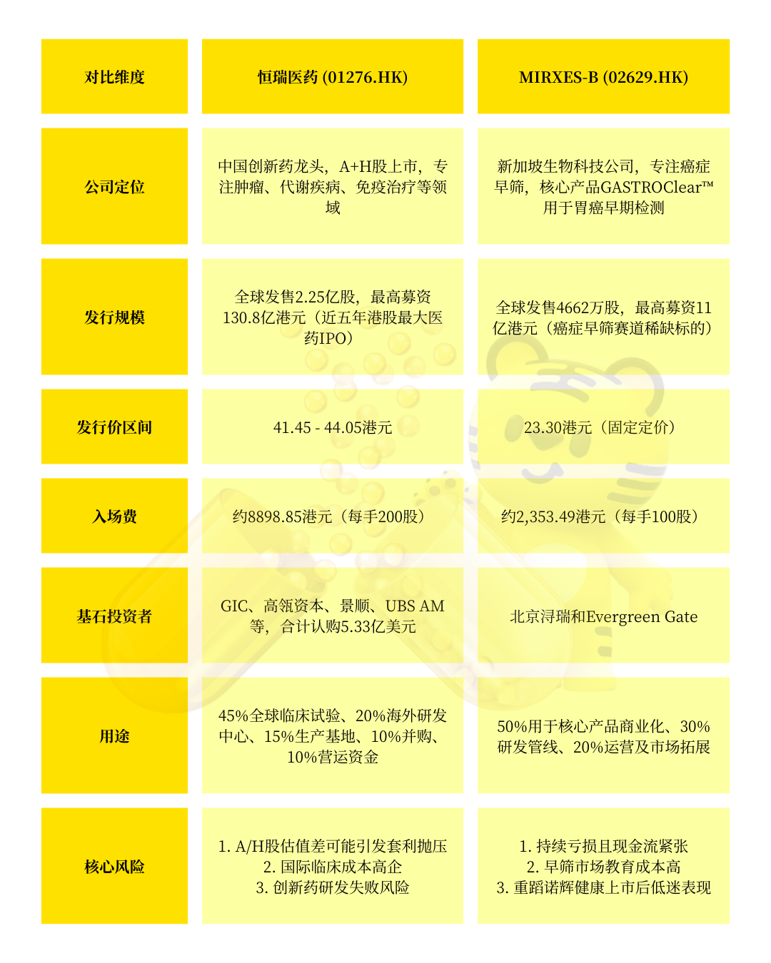 有奖活动】恒瑞医药vs MIRXES-B，你会Pick谁？_老虎社区_美港股上老虎- 老虎社区