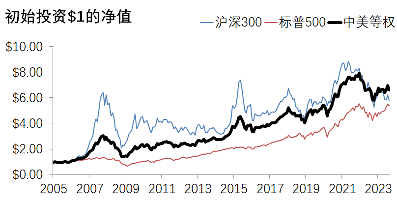 （图片来源：老虎国际投研团队）