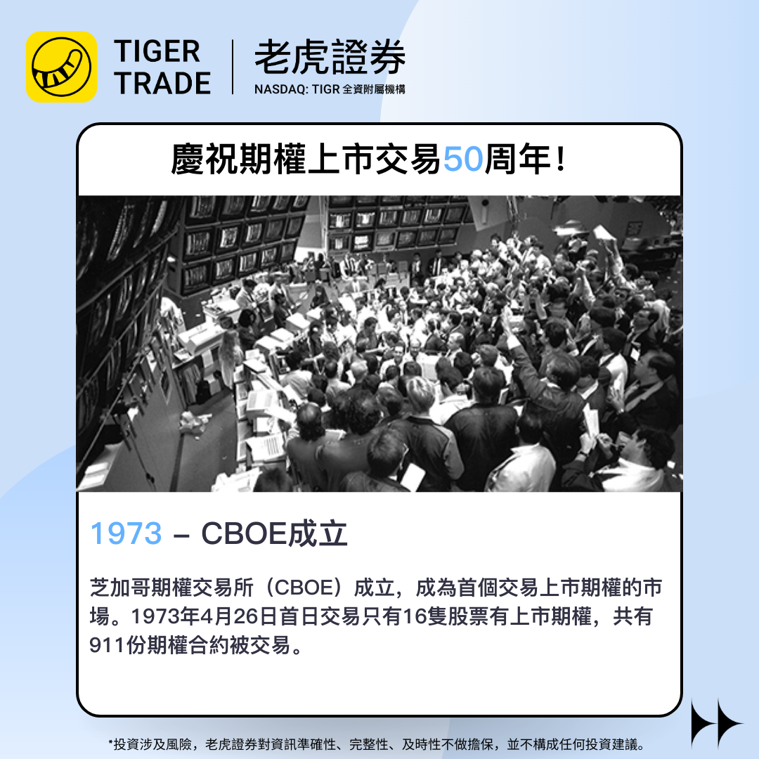 期权交易50周年】一文读懂场内期权交易史_老虎社区_美港股上老虎- 老虎社区