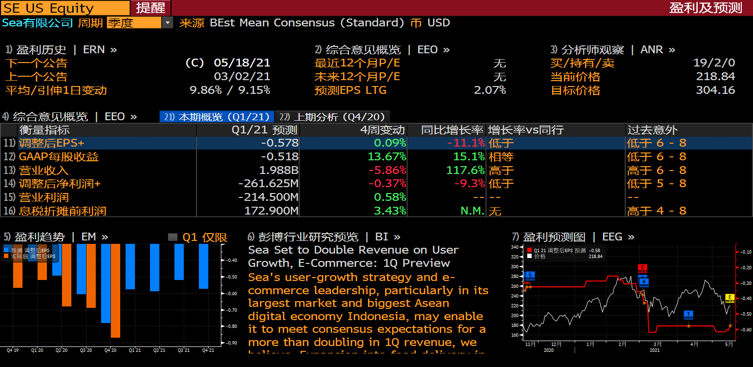 Sea财报前瞻：一季报能否为股价再添一把火？_老虎社区_美港股上老虎- 老虎社区