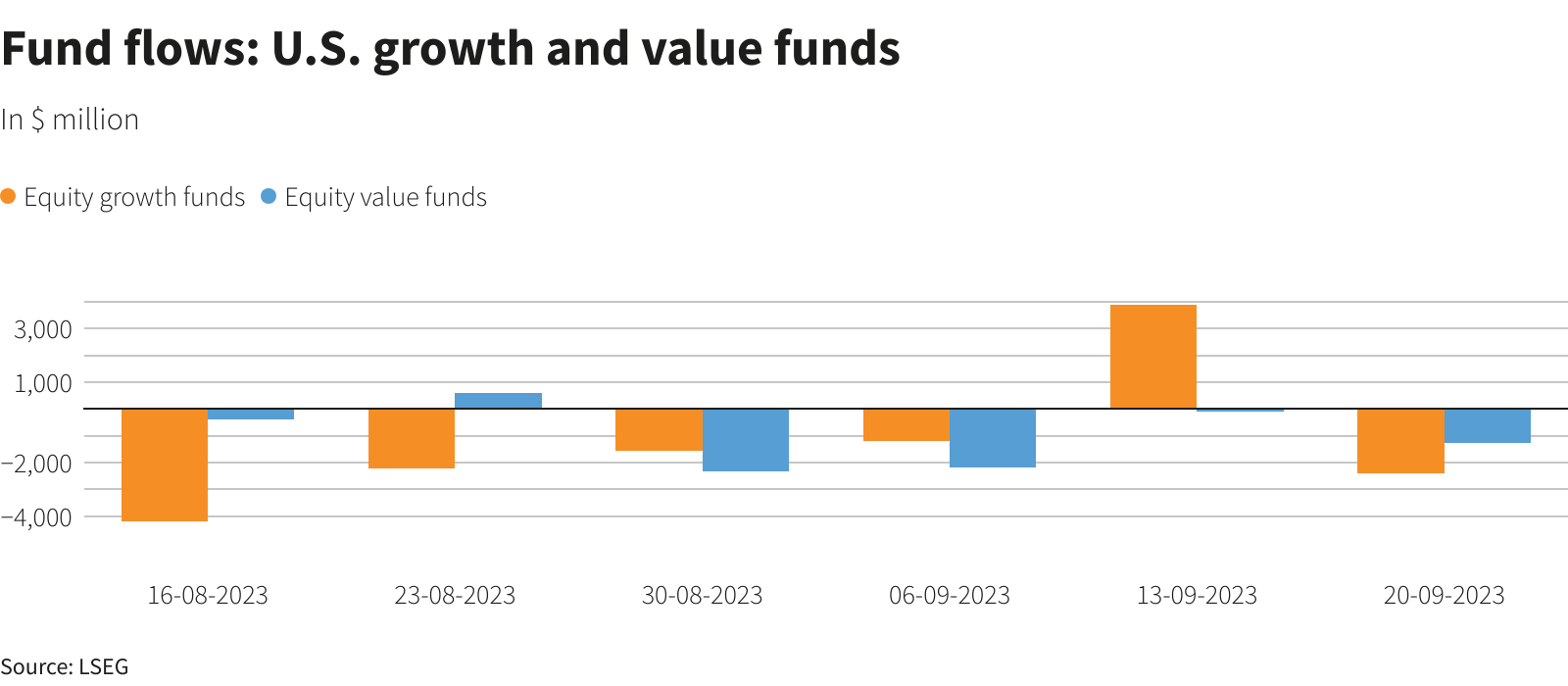 Reuters Graphics Reuters Graphics