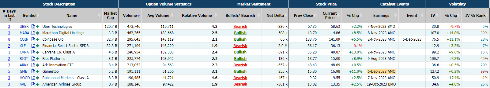 Source: Market Chameleon
