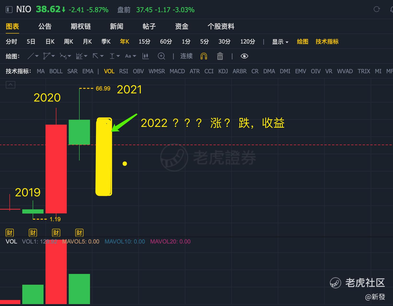 中国电动车领域代表：NIO蔚来2019-2022 年选择比努力重要_老虎社区_美港股上老虎- 老虎社区